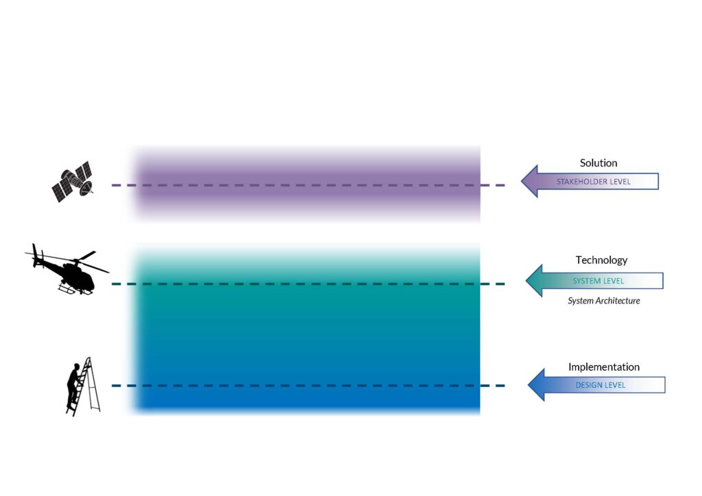 Graphic right flight altitude