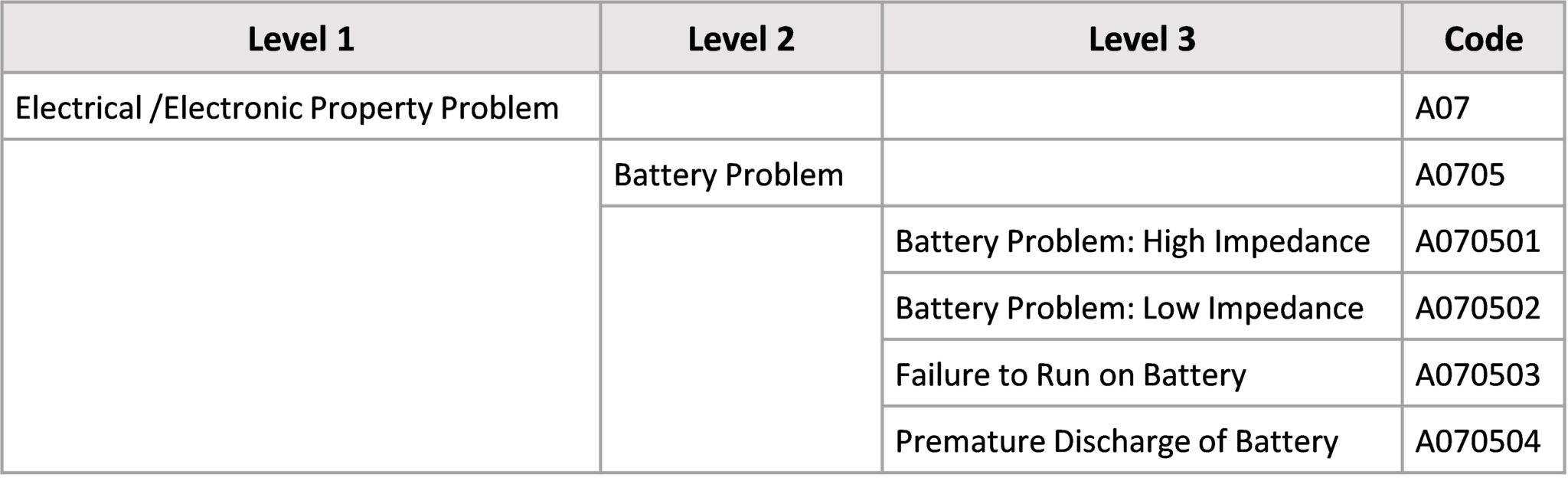 IMDRF Codes: The Key to Standardized Medical Device Data Management ...