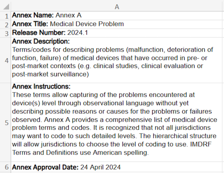 IMDRF-Codes: Der Schlüssel zur standardisierten Datenverwaltung - tecurat