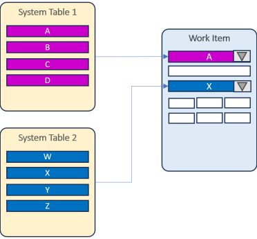 Figure System Table